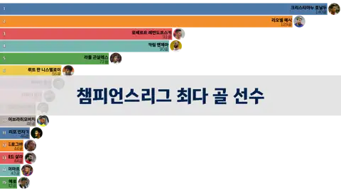 다음 포스트