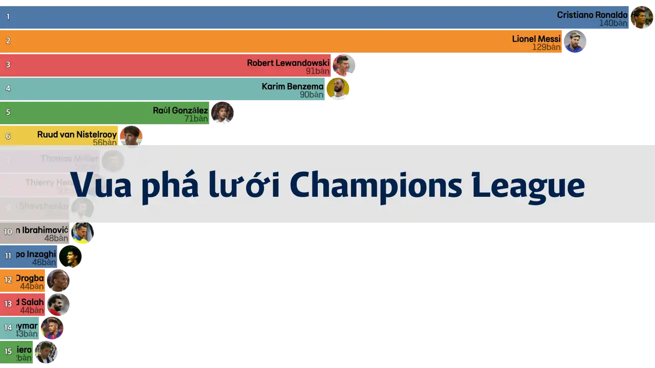 cầu-thủ-ghi-nhiều-bàn-thắng-nhất-tại-uefa-champions-league-đến-mùa-giải-22-23