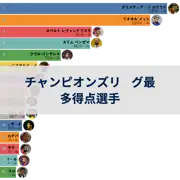 次の投稿
