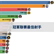 下一個帖子