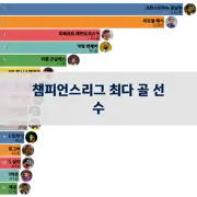 다음 포스트