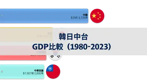 下一個帖子