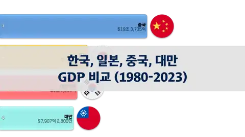 다음 포스트
