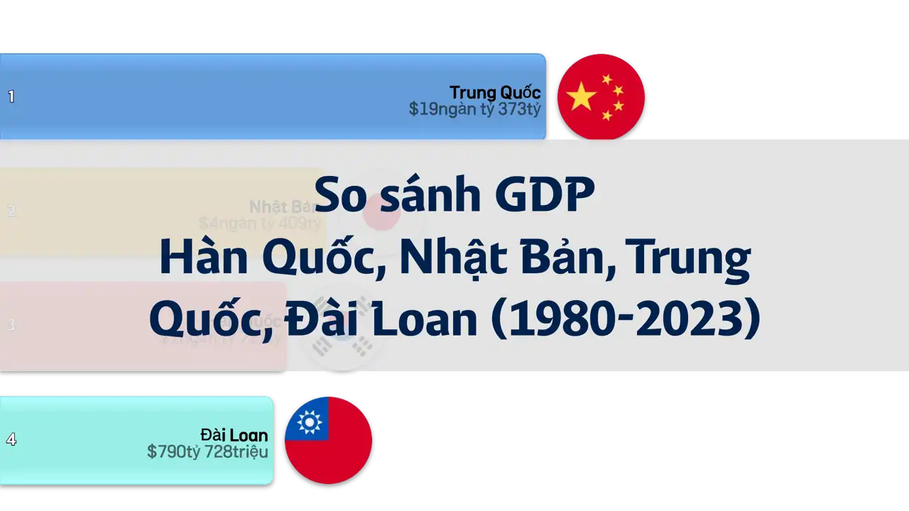 so-sánh-gdp-của-hàn-quốc-nhật-bản-trung-quốc-và-đài-loan-từ-năm-1980-đến-2023