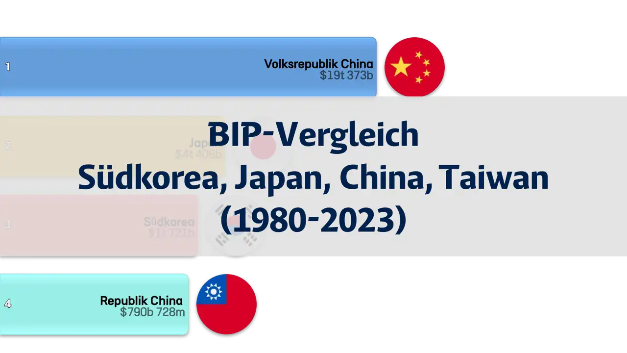 vergleich-des-bip-von-südkorea-japan-china-und-taiwan-von-1980-bis-2023