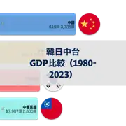 下一個帖子