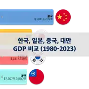 다음 포스트