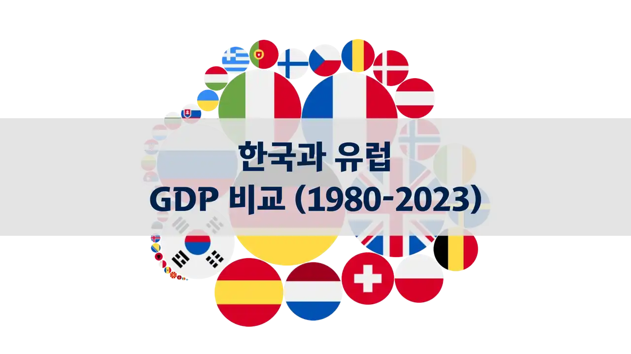 한국과 유럽의 GDP 비교 1980년부터 2023년까지