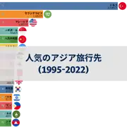 次の投稿