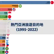 下一個帖子