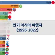 다음 포스트