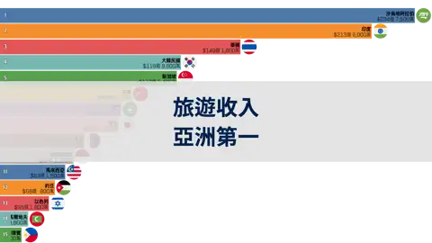 下一個帖子