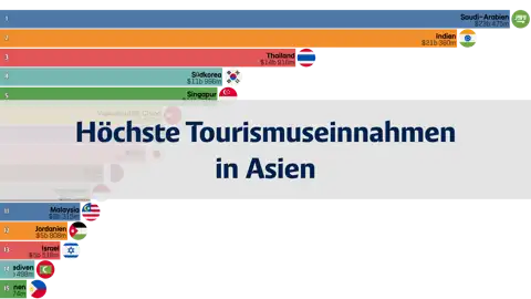Nächster Beitrag