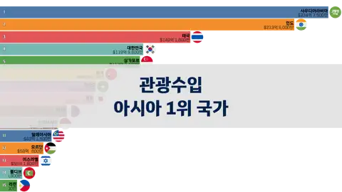 이전 포스트