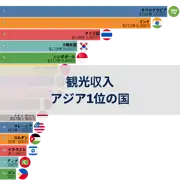 前の投稿