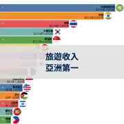 上一個帖子