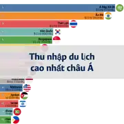 Bài viết trước