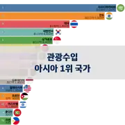 이전 포스트