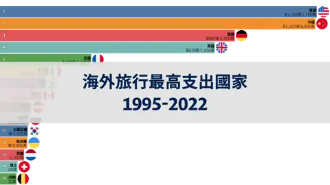 下一個帖子