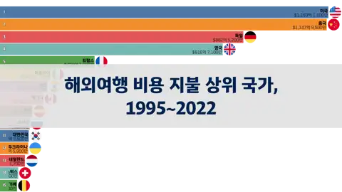다음 포스트