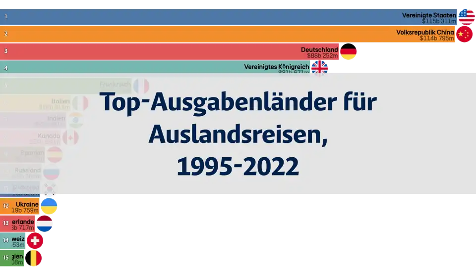 Länder mit den höchsten Ausgaben für Auslandsreisen, 1995-2022 thumbnail image