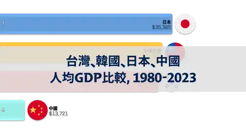 下一個帖子