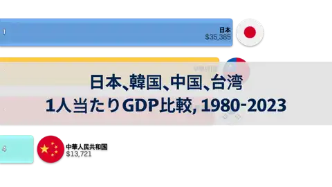 次の投稿