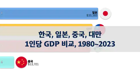 다음 포스트