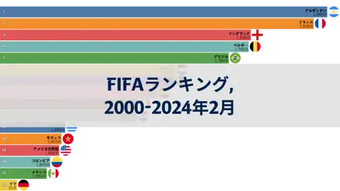 次の投稿