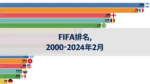下一個帖子