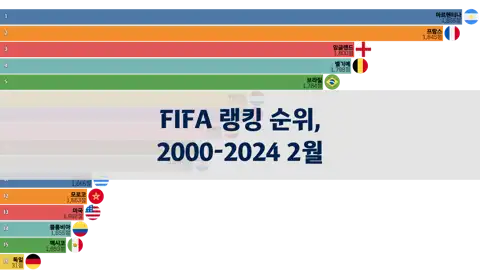 다음 포스트