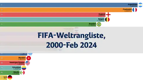 Nächster Beitrag