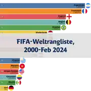 Nächster Beitrag