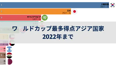 次の投稿