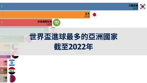 上一個帖子