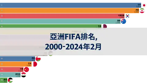 下一個帖子