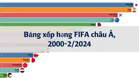 Bài viết tiếp theo