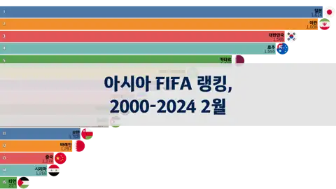 다음 포스트