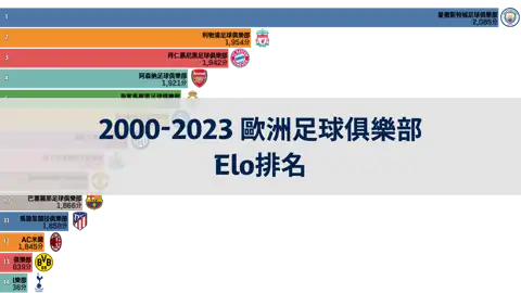下一個帖子