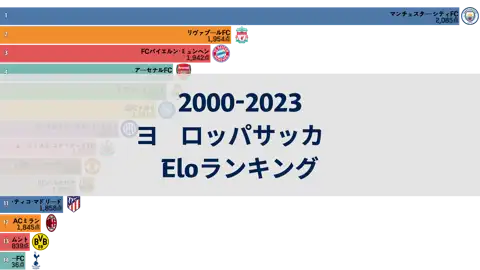 次の投稿