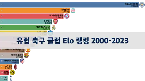 다음 포스트