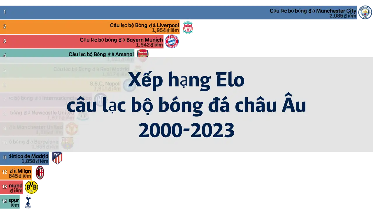 bảng-xếp-hạng-elo-câu-lạc-bộ-bóng-đá-châu-âu-2000-2023