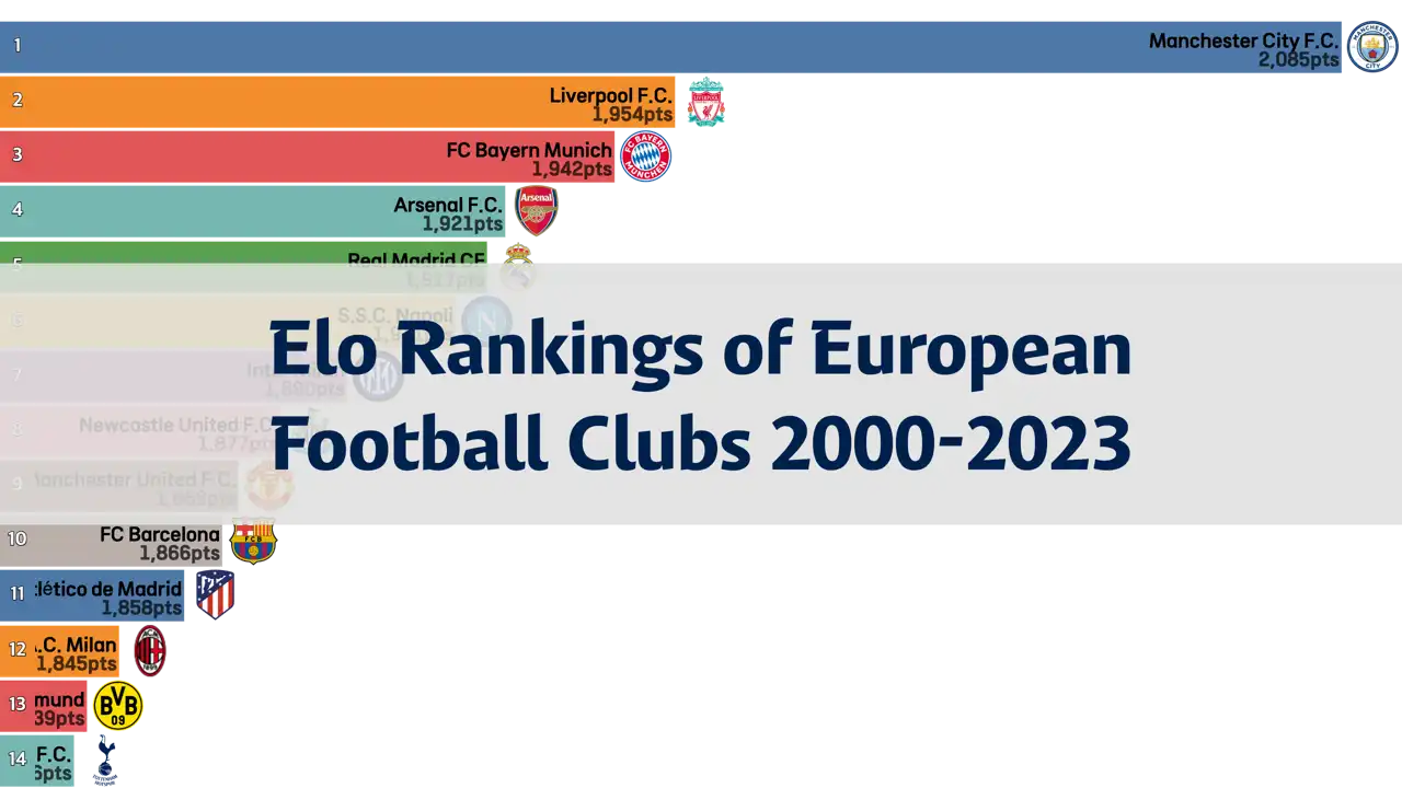 european-football-club-elo-rankings-2000-2023