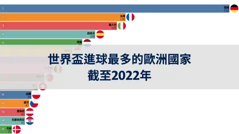 上一個帖子