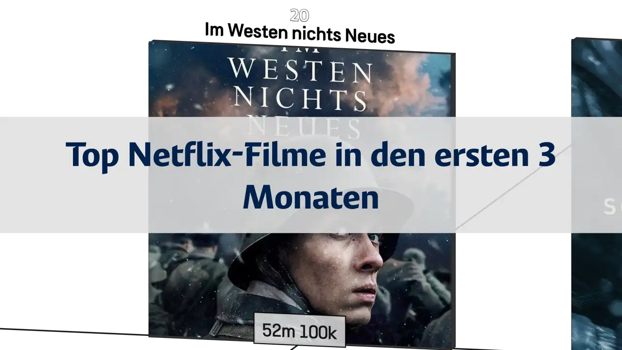 Die am meisten gesehenen Filme auf Netflix in den ersten 3 Monaten nach Veröffentlichung