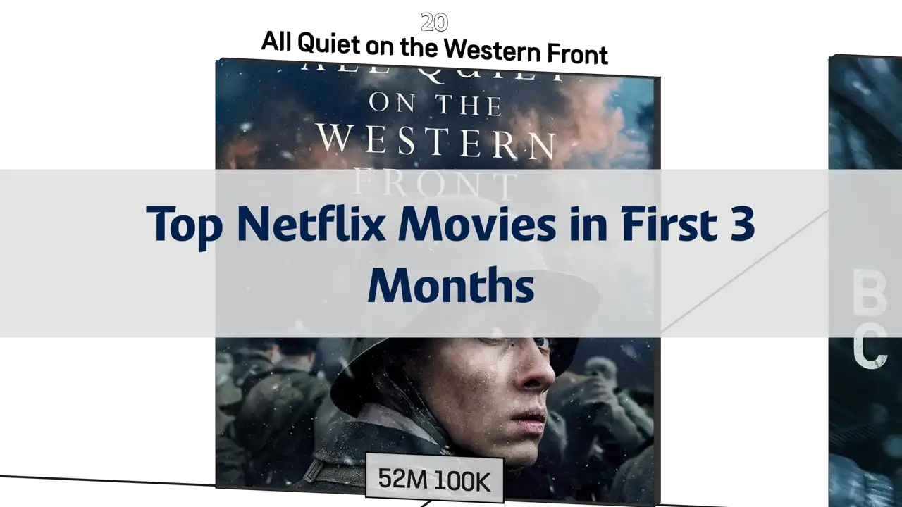 Most Watched Movies on Netflix in the First 3 Months After Release