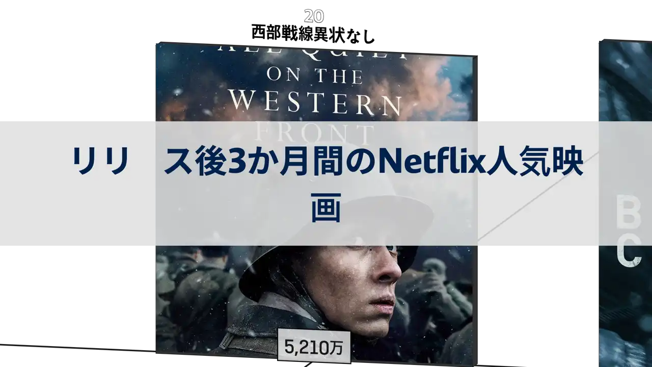 Netflixでリリース後3か月間で最も多く視聴された映画