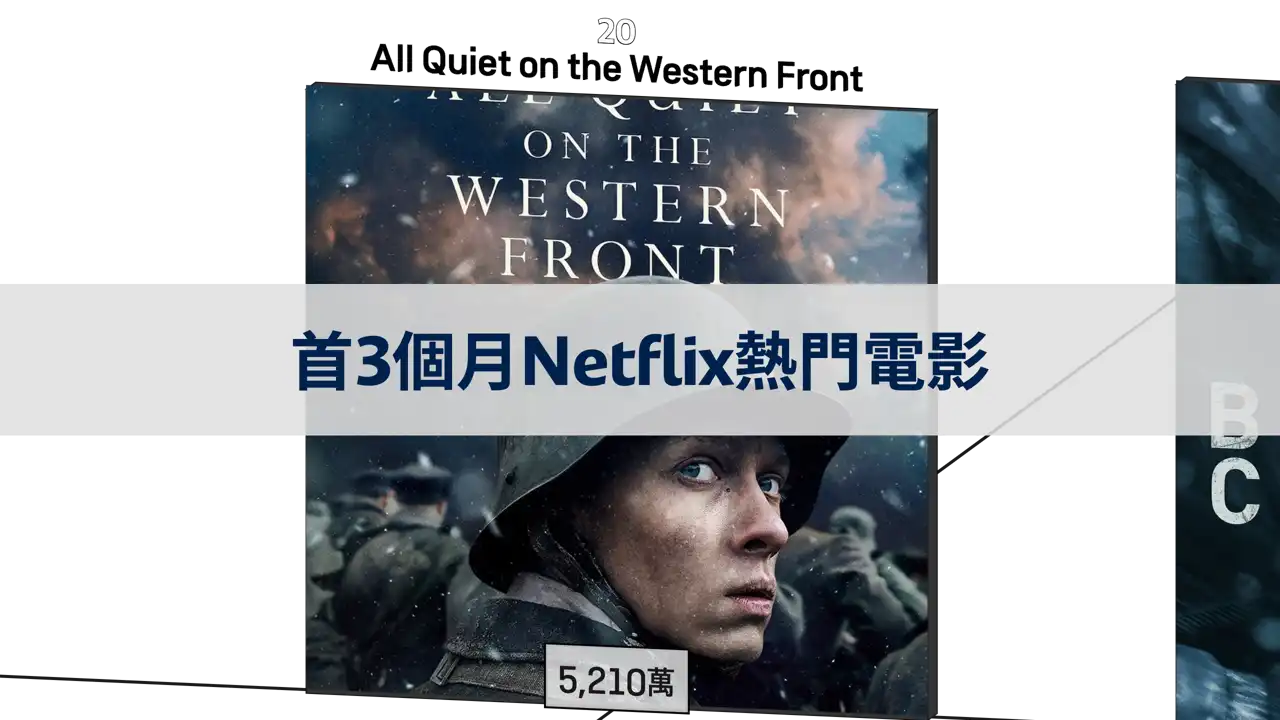 Netflix發布後首3個月內最受歡迎的電影