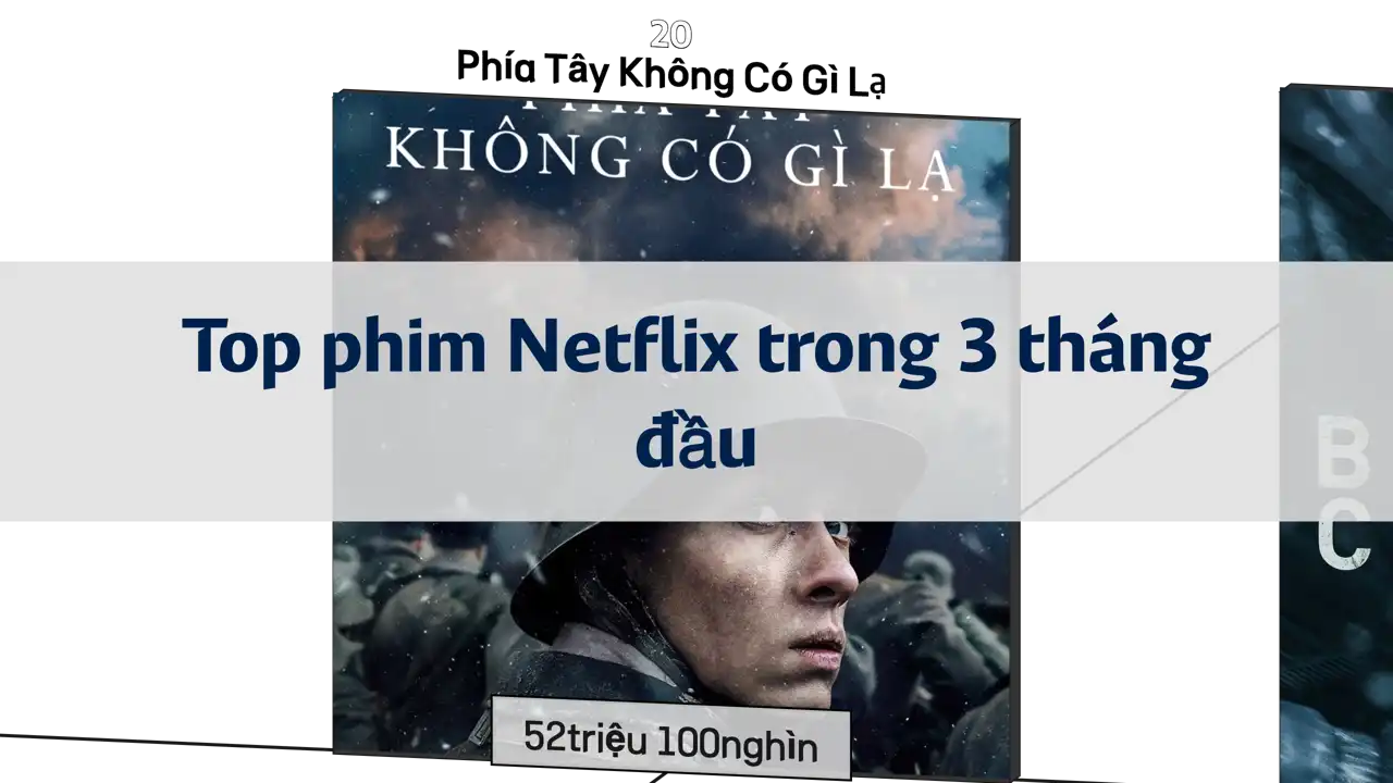 Phim được xem nhiều nhất trên Netflix trong 3 tháng đầu sau khi phát hành