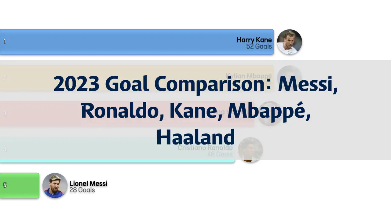 2023 Goal Comparison | Beautiful Chart